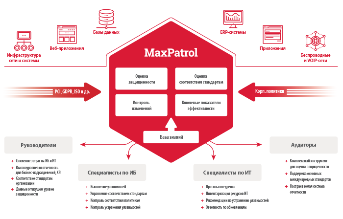 PT MaxPatrol 8