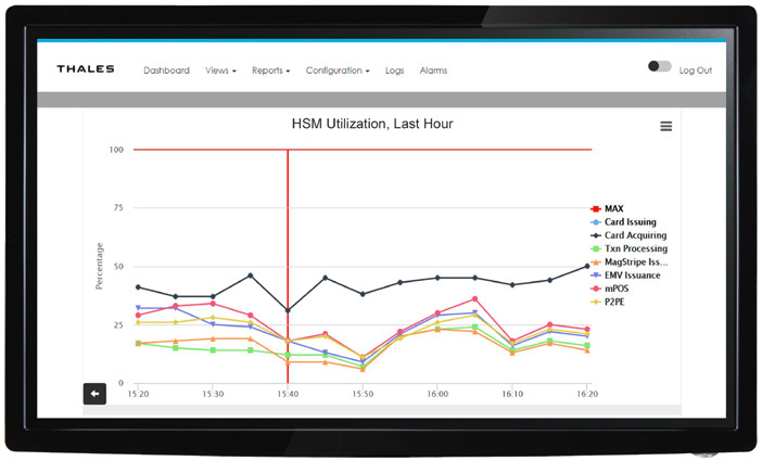Thales payShield Monitor