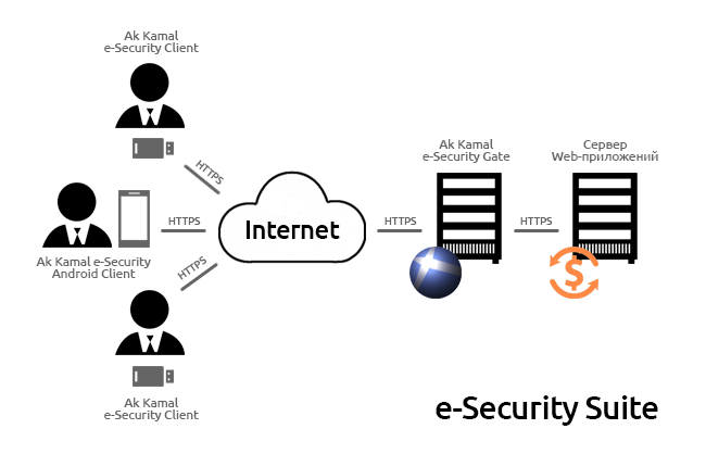 Схема Ak Kamal e-Security Suite