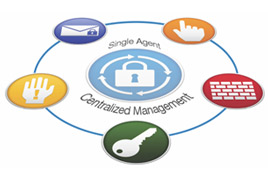 Check Point Endpoint Security