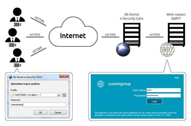 SWIFT Ak Kamal e-Security Suite