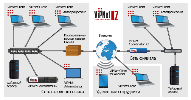 Автоматизированный защищенный документооборот ViPNet Client Деловая Почта