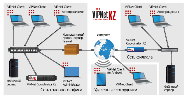 Vipnet кс2