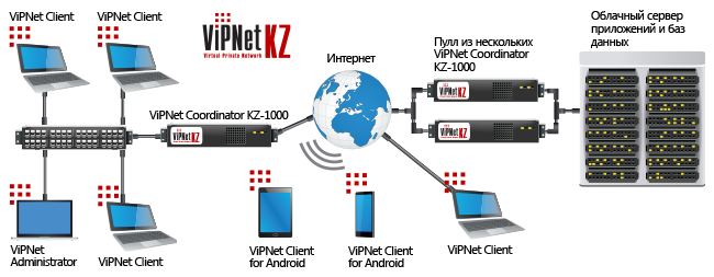 ViPNet KZ защищенный доступ к облачным сервисам