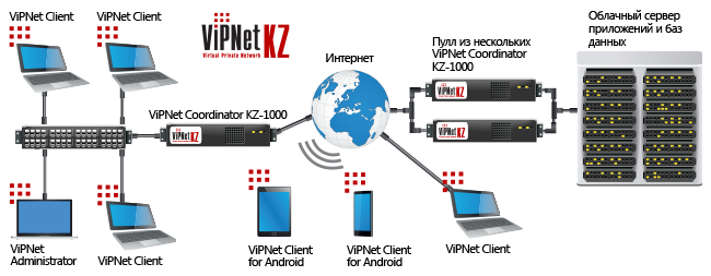 Vipnet кс2